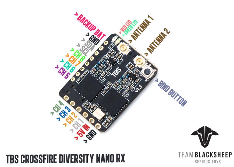 جهاز استقبال VoidFly TBS CROSS - مراجعة Crossfire Receiver Rx وسعره